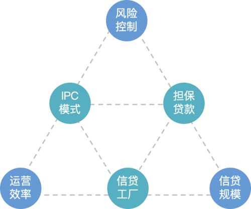 供應鏈金融前景廣闊，網(wǎng)金社助力小微金融大有可為