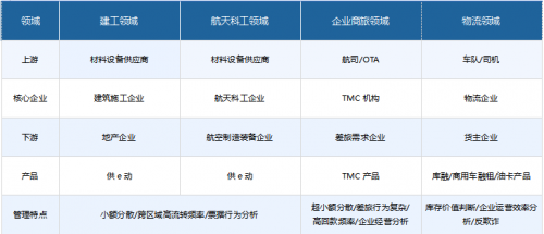 供應鏈金融前景廣闊，網(wǎng)金社助力小微金融大有可為