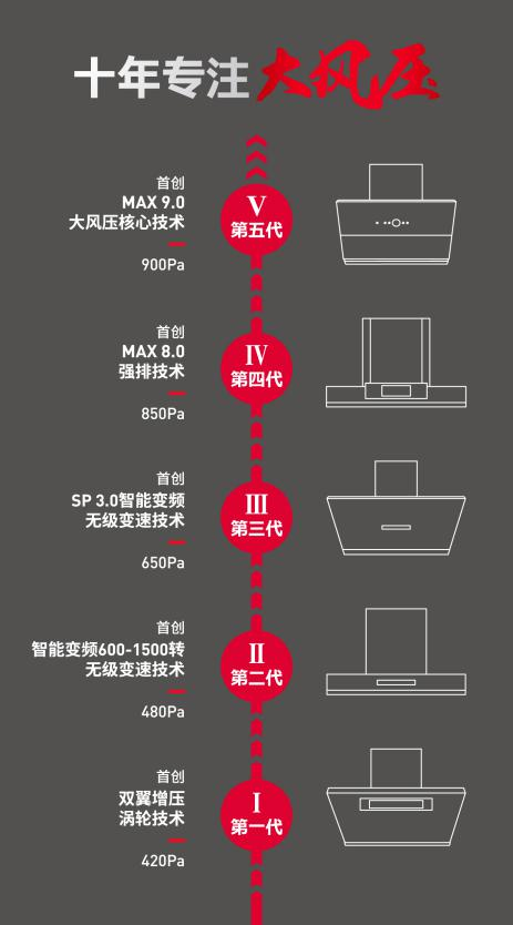 冠名專列聯(lián)網(wǎng)成片，德意名片流通全國——德意大風(fēng)壓油煙機(jī)號(hào)京哈線品牌專列正式啟程