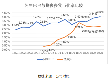 拼多多一季報點評：增長仍迅猛，效率已提升
