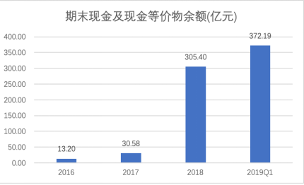 拼多多一季報點評：增長仍迅猛，效率已提升