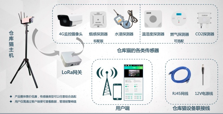 阿里云賦能知曉科技發(fā)布 “倉庫貓”，千元成本即可完成倉儲環(huán)境智能升級