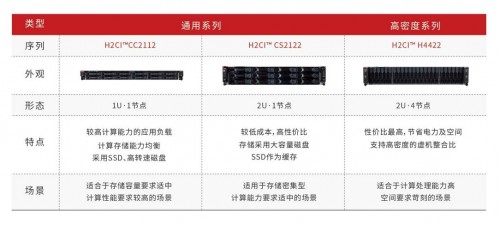 華云數(shù)據(jù)：超融合的魅力在哪里？快速上云！