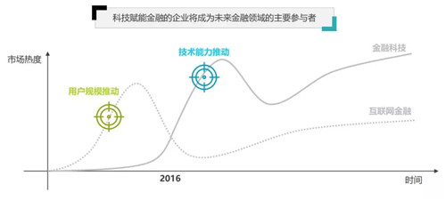 容聯(lián)CTO許志強(qiáng)：構(gòu)建通訊AI中臺(tái) 賦能金融智能聯(lián)絡(luò)與協(xié)同