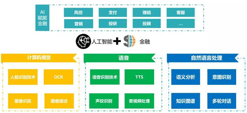容聯(lián)CTO許志強(qiáng)：構(gòu)建通訊AI中臺(tái) 賦能金融智能聯(lián)絡(luò)與協(xié)同