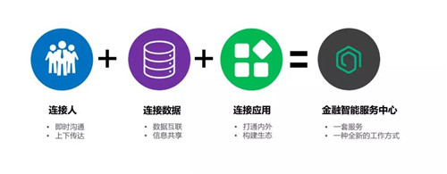 容聯(lián)CTO許志強(qiáng)：構(gòu)建通訊AI中臺(tái) 賦能金融智能聯(lián)絡(luò)與協(xié)同