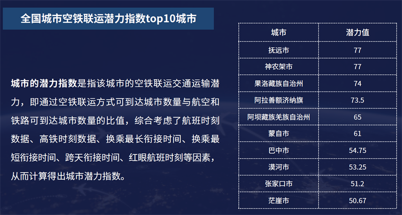 航班管家2019數(shù)博會重磅發(fā)布空鐵聯(lián)運(yùn)產(chǎn)品 展示智慧出行新成果