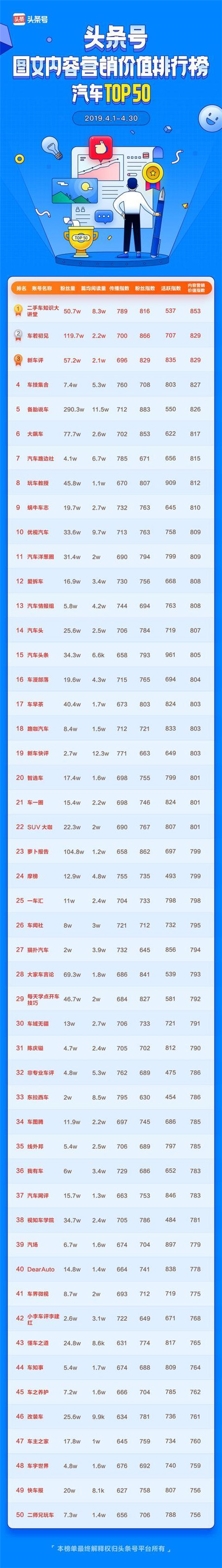 頭條號發(fā)布商業(yè)價值榜單，作者可以通過廣告變現(xiàn)