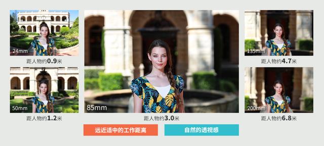 微單專(zhuān)屬鏡皇炫酷來(lái)襲 佳能RF85mm F1.2 L USM上市