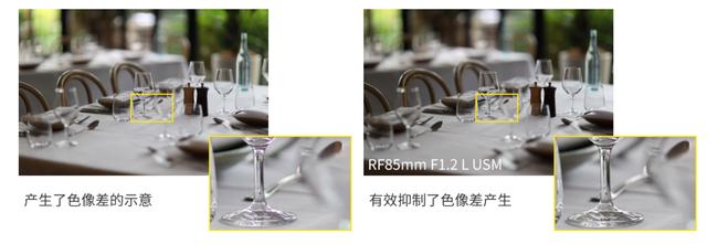 微單專(zhuān)屬鏡皇炫酷來(lái)襲 佳能RF85mm F1.2 L USM上市