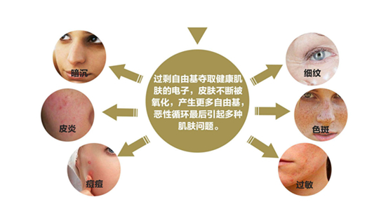 20 歲后就要開始抗初老，做好這件事準沒錯