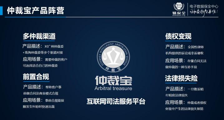 智能、仲裁、機(jī)器人，易保全打造高效貸后處置體系