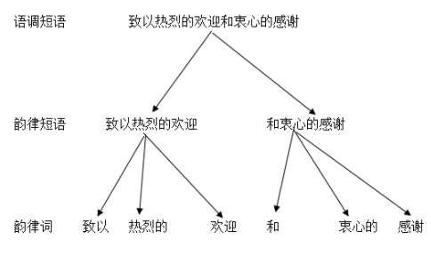 數(shù)據(jù)堂：如何滿足個性化TTS數(shù)據(jù)制作需求？