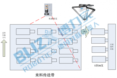 博力實(shí)機(jī)器人，六十年鑄就品質(zhì)，專注并聯(lián)二十五年