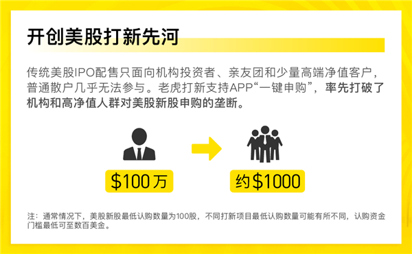 28只美股打新、96%全網(wǎng)獨(dú)家 ，老虎證券IPO承分銷業(yè)務(wù)交出亮眼成績(jī)單