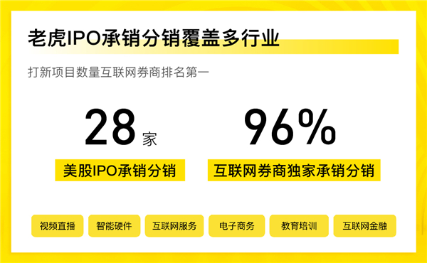 28只美股打新、96%全網(wǎng)獨(dú)家 ，老虎證券IPO承分銷業(yè)務(wù)交出亮眼成績(jī)單