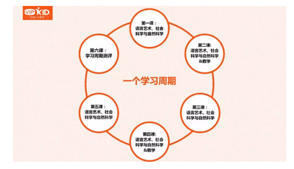 深度分析，vipkid和噠噠英語哪家好？
