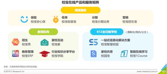 艾瑞網(wǎng)發(fā)布中國(guó)SaaS行業(yè)研究報(bào)告，校寶在線成教育賽道唯一入選案例