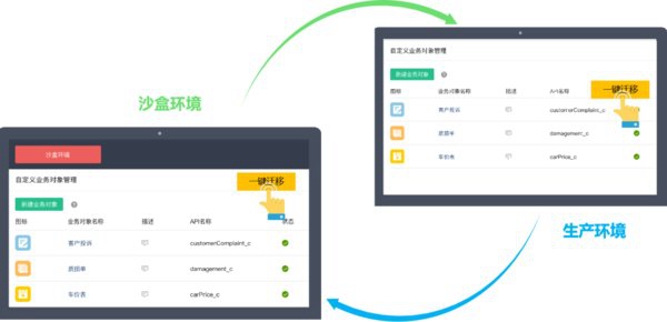 銷售易新版上線，樹立智能化CRM新標(biāo)桿