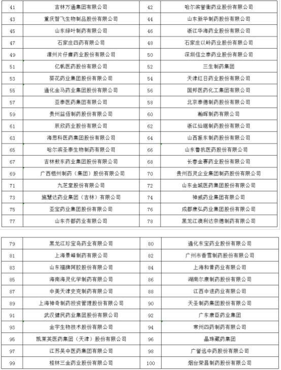 2018年度醫(yī)藥行業(yè)最具影響力榜單震撼發(fā)布！