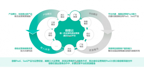 及時(shí)溝通，即時(shí)共享，容聯(lián)助力教育行業(yè)提升獲客率