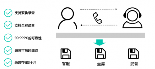 及時(shí)溝通，即時(shí)共享，容聯(lián)助力教育行業(yè)提升獲客率