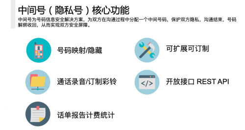 及時(shí)溝通，即時(shí)共享，容聯(lián)助力教育行業(yè)提升獲客率