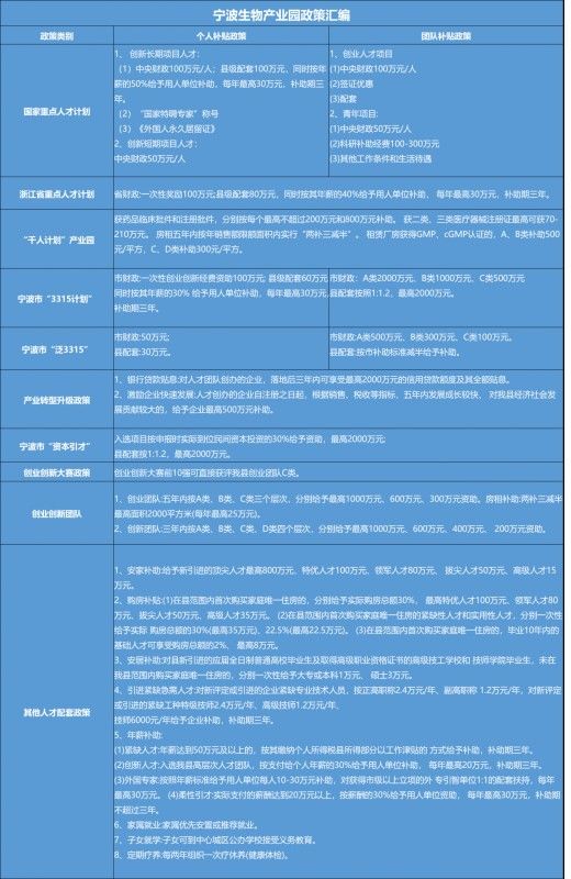 最高4000萬落地補助！史上最強項目獎勵出臺，看寧海如何吸引優(yōu)秀人才