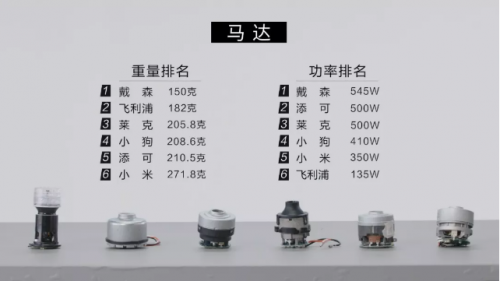 家用吸塵器哪種好用？戴森這么貴，會(huì)不會(huì)是噱頭？