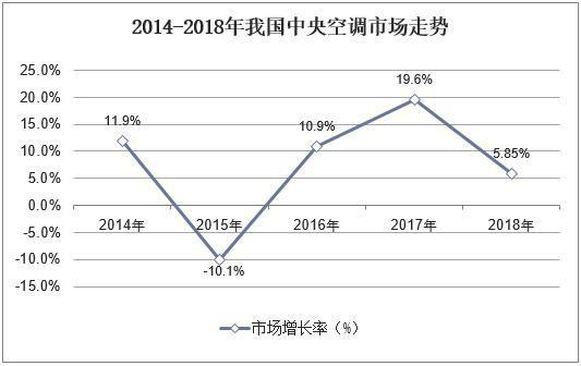 618蘇寧“中央空調(diào)一口價”成行業(yè)焦點(diǎn)，高標(biāo)準(zhǔn)服務(wù)打造行業(yè)增長新引擎