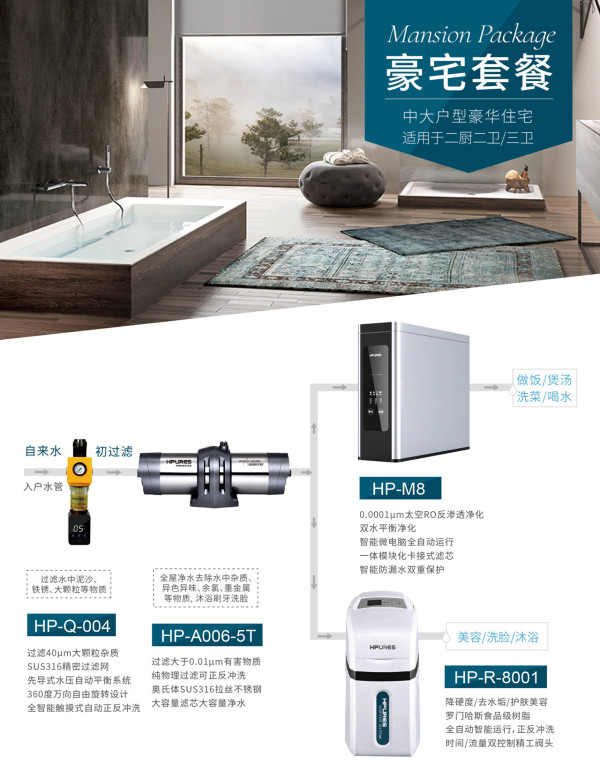 凈水器代理品牌哪個好？凈水器知名品牌菲浦斯全屋定制火爆