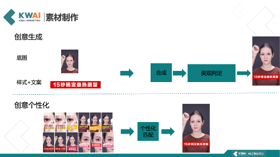 互聯(lián)網女皇報告披露在線廣告份額增益四大因素，快手已經拿到了一張王牌