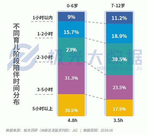 極光大數(shù)據(jù)：生兒育女乃必經(jīng)之路，近半數(shù)父親因有了孩子而減少聚會