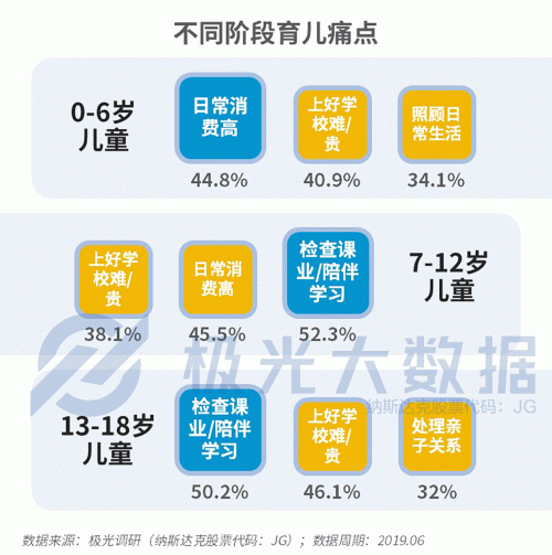 極光大數(shù)據(jù)：生兒育女乃必經(jīng)之路，近半數(shù)父親因有了孩子而減少聚會