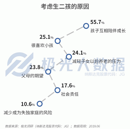 極光大數(shù)據(jù)：生兒育女乃必經(jīng)之路，近半數(shù)父親因有了孩子而減少聚會