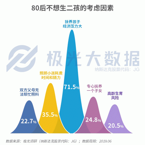 極光大數(shù)據(jù)：生兒育女乃必經(jīng)之路，近半數(shù)父親因有了孩子而減少聚會