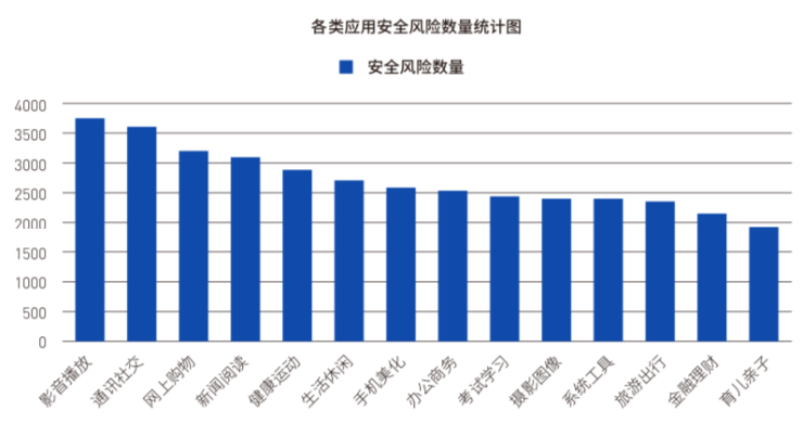 Android移動風(fēng)險完整攻擊鏈趨勢明顯，騰訊手機(jī)管家助力移動端安全防線構(gòu)建