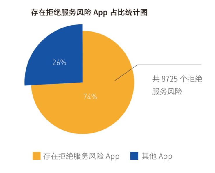 Android移動風(fēng)險完整攻擊鏈趨勢明顯，騰訊手機(jī)管家助力移動端安全防線構(gòu)建