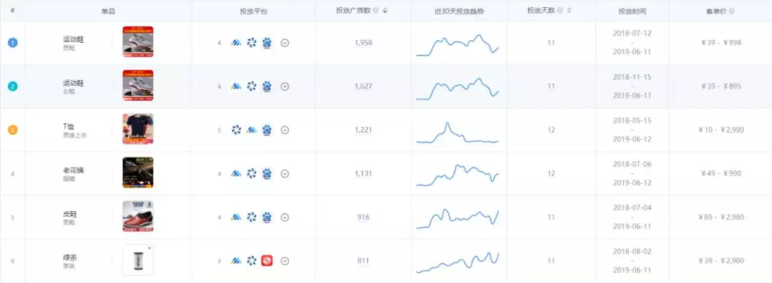 瞄準(zhǔn)直營(yíng)電商市場(chǎng)，App Growing如何助力打造爆品？