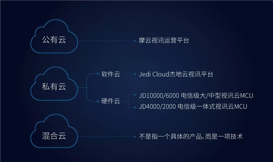 一文，帶您全面了科達(dá)解視訊三朵云