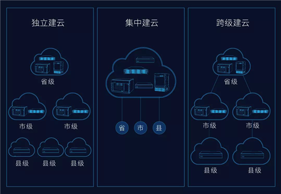 一文，帶您全面了科達(dá)解視訊三朵云