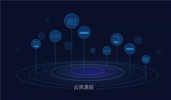 一文，帶您全面了科達(dá)解視訊三朵云