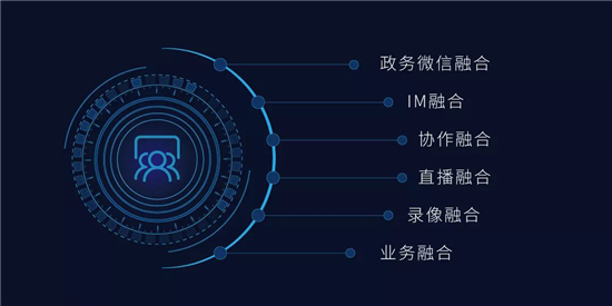 一文，帶您全面了科達(dá)解視訊三朵云
