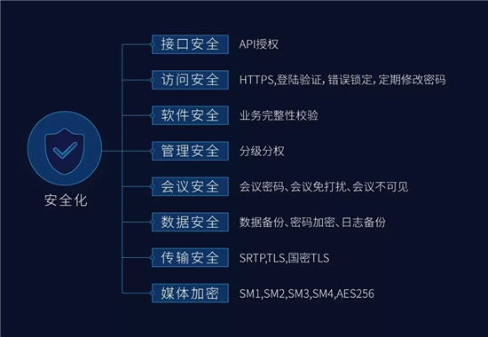 一文，帶您全面了科達(dá)解視訊三朵云