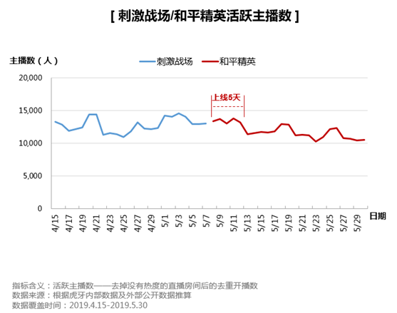 虎牙首發(fā)《和平精英直播彈幕報(bào)告》，趣味數(shù)據(jù)全面揭秘