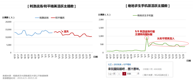 虎牙首發(fā)《和平精英直播彈幕報(bào)告》，趣味數(shù)據(jù)全面揭秘