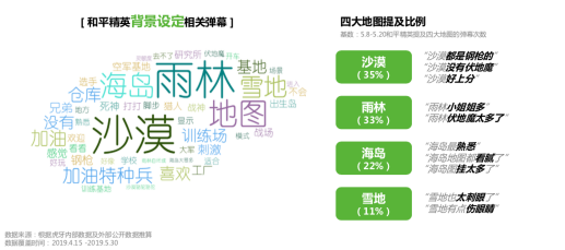 虎牙首發(fā)《和平精英直播彈幕報(bào)告》，趣味數(shù)據(jù)全面揭秘