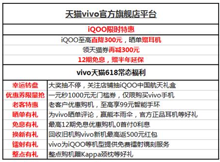 618就要結(jié)束了，還沒選手機(jī)的你，一定要看完這篇選購攻略
