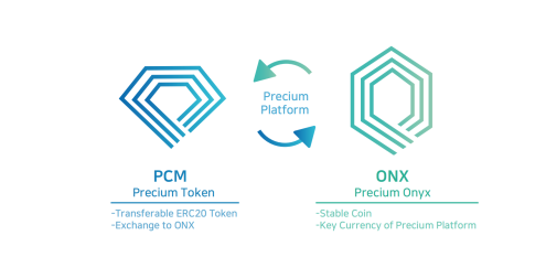 CoinAll Star Project全球首發(fā)Precium，智能合約巨頭值得買嗎？