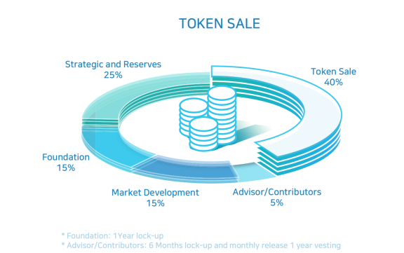 CoinAll Star Project全球首發(fā)Precium，智能合約巨頭值得買嗎？